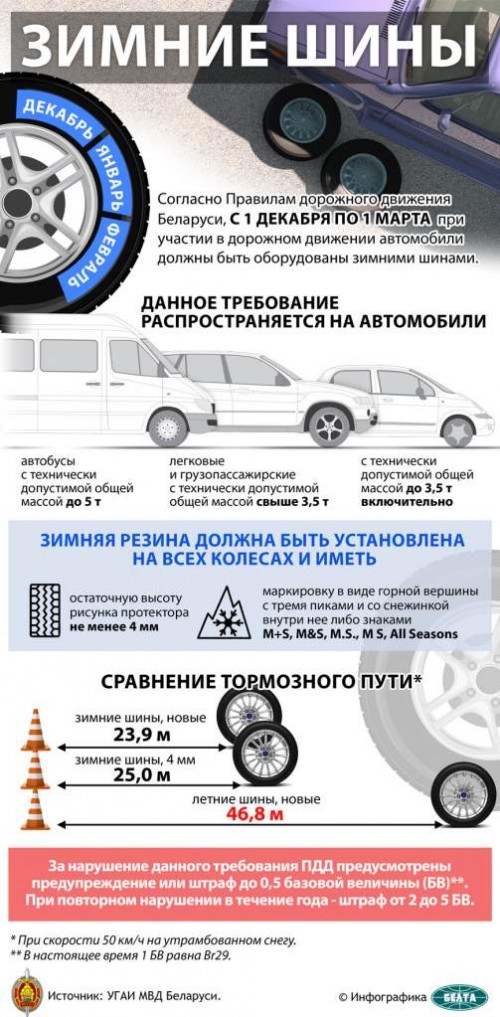 С 1 декабря по 1 марта при участии в дорожном движении автомобили должны быть оборудованы зимними шинами (+инфографика)